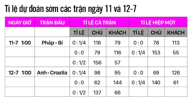 Giải mã đôi nét về kèo tỷ số chính xác trong bóng đá